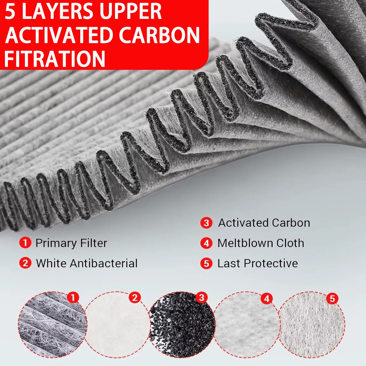 4PCS External Air Conditioning Filter Carbon Cloth Filter Suitable For Tesla Model Y 2020-2024 Activated Carbon Filter Cartridge - Image 2